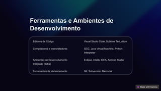 Ferramentas e Ambientes de
Desenvolvimento
Editores de Código Visual Studio Code, Sublime Text, Atom
Compiladores e Interpretadores GCC, Java Virtual Machine, Python
Interpreter
Ambientes de Desenvolvimento
Integrado (IDEs)
Eclipse, IntelliJ IDEA, Android Studio
Ferramentas de Versionamento Git, Subversion, Mercurial
 