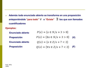  Además todo enunciado abierto se transforma en una proposición
anteponiéndole “para todo” o “Existe” los que son llamados
cuantificadores
Ejemplos:
Enunciado abierto
Proposición (V)
Enunciado abierto
Proposición (F)
Prof. Niño
2006
 
