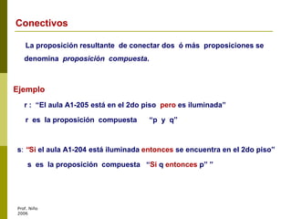 Prof. Niño
2006
La proposición resultante de conectar dos ó más proposiciones se
denomina proposición compuesta.
Ejemplo
r : “El aula A1-205 está en el 2do piso pero es iluminada”
r es la proposición compuesta “p y q”
s: “Si el aula A1-204 está iluminada entonces se encuentra en el 2do piso”
s es la proposición compuesta “Si q entonces p” ”
Conectivos
 