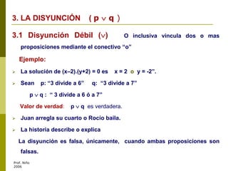 Prof. Niño
2006
3.1 Disyunción Débil () O inclusiva vincula dos o mas
proposiciones mediante el conectivo “o”
Ejemplo:
 La solución de (x–2).(y+2) = 0 es x = 2 o y = -2”.
 Sean p: “3 divide a 6” q: “3 divide a 7”
p  q : “ 3 divide a 6 ó a 7”
Valor de verdad: p  q es verdadera.
 Juan arregla su cuarto o Rocío baila.
 La historia describe o explica
La disyunción es falsa, únicamente, cuando ambas proposiciones son
falsas.
3. LA DISYUNCIÓN ( p  q )
 