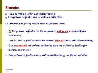 Prof. Niño
2006
p: Los polvos de jardín contienen veneno
q: Los polvos de jardín son de colores brillantes.
La proposición p  q puede estar expresada como:
 Si los polvos de jardín contienen veneno entonces son de colores
brillantes;
 Los polvos de jardín contienen veneno sólo si son de colores brillantes;
 Son necesarios los colores brillantes para los polvos de jardín que
contienen veneno;
 Los polvos de jardín son de colores brillantes si contienen veneno.
Ejemplo:
 