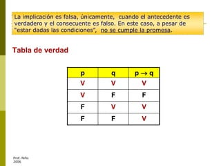 Prof. Niño
2006
Tabla de verdad
p q p  q
V V V
V F F
F V V
F F V
Tabla de verdad
La implicación es falsa, únicamente, cuando el antecedente es
verdadero y el consecuente es falso. En este caso, a pesar de
“estar dadas las condiciones”, no se cumple la promesa.
 
