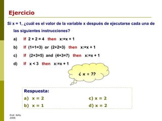 Prof. Niño
2006
Si x = 1, ¿cuál es el valor de la variable x después de ejecutarse cada una de
las siguientes instrucciones?
a) If 2 + 2 = 4 then x:=x + 1
b) If (1+1=3) or (2+2=3) then x:=x + 1
c) If (2+3=5) and (4+3=7) then x:=x + 1
d) If x < 3 then x:=x + 1
Ejercicio
Respuesta:
a) x = 2 c) x = 2
b) x = 1 d) x = 2
¿ x = ??
 
