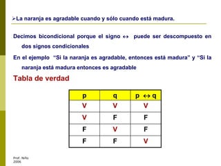 Prof. Niño
2006
Decimos bicondicional porque el signo  puede ser descompuesto en
dos signos condicionales
En el ejemplo “Si la naranja es agradable, entonces está madura” y “Si la
naranja está madura entonces es agradable
Tabla de verdad
p q p  q
V V V
V F F
F V F
F F V
La naranja es agradable cuando y sólo cuando está madura.
 