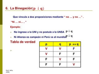 Prof. Niño
2006
6. La Binegación
Que vincula a dos proposiciones mediante “ no … y no …” .
“Ni … ni… , “
Ejemplo:
 No ingrese a la UNI y no postule a la UNSA
 Ni Alianza es campeón ni Perú va al mundial.
Tabla de verdad

p q p  q
V V F
V F F
F V F
F F V
 