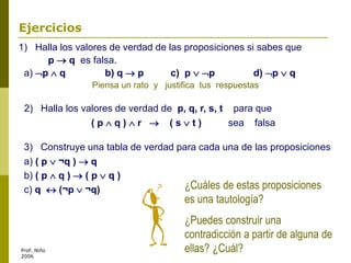 Prof. Niño
2006
1) Halla los valores de verdad de las proposiciones si sabes que
p  q es falsa.
a) p  q b) q  p c) p  p d) p  q
Piensa un rato y justifica tus respuestas
3) Construye una tabla de verdad para cada una de las proposiciones
a) ( p  ¬q )  q
b) ( p  q )  ( p  q )
c) q  (¬p  ¬q)
2) Halla los valores de verdad de p, q, r, s, t para que
( p  q )  r  ( s  t ) sea falsa
¿Cuáles de estas proposiciones
es una tautología?
¿Puedes construir una
contradicción a partir de alguna de
ellas? ¿Cuál?
Ejercicios
 
