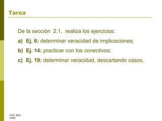 Prof. Niño
2006
De la sección 2.1, realiza los ejercicios:
a) Ej. 6: determinar veracidad de implicaciones;
b) Ej. 14: practicar con los conectivos;
c) Ej. 19: determinar veracidad, descartando casos.
Tarea
 