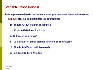 Prof. Niño
2006
Variable Proposicional
Es la representación de las proposiciones por medio de letras minúsculas:
p, q, r, s, etc.. Lo que simplifica las operaciones
p: El aula A1-204 está en el 2do piso
q: El aula A1-204 es iluminada
r: El 5 es un entero par”
s: La Tierra es el único planeta con vida en el universo
t: El aula A1-204 no está iluminada
u: Un decenio tiene 10 años
 