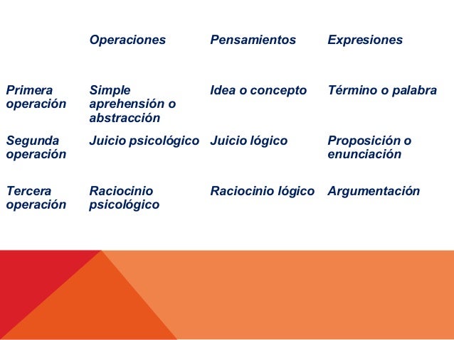 Logica de wero
