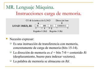MR. Lenguaje Máquina.
Instrucciones carga de memoria.
 Necesito expresar:
 Es una instrucción de transferencia con memoria,
concretamente de carga de memoria (bits 15-14).
 La dirección de memoria es d = bits 7-0 + contenido Ri
(desplazamiento, bueno para indexar vectores).
 La palabra de memoria se almacena en Rd.
 