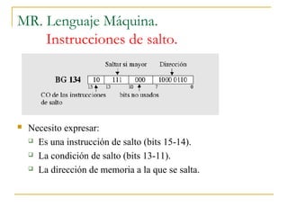 MR. Lenguaje Máquina.
Instrucciones de salto.
 Necesito expresar:
 Es una instrucción de salto (bits 15-14).
 La condición de salto (bits 13-11).
 La dirección de memoria a la que se salta.
 