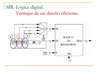 MR. Lógica digital.
Ventajas de un diseño eficiente.
12 2
 