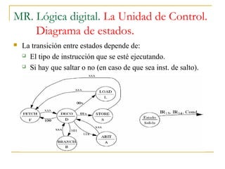 MR. Lógica digital. La Unidad de Control.
Diagrama de estados.
 La transición entre estados depende de:
 El tipo de instrucción que se esté ejecutando.
 Si hay que saltar o no (en caso de que sea inst. de salto).
 