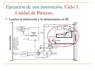Ejecución de una instrucción. Ciclo 1.
Unidad de Proceso.
 Leemos la instrucción y la almacenamos en IR.
 