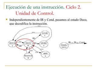 Ejecución de una instrucción. Ciclo 2.
Unidad de Control.
 Independientemente de IR y Cond, pasamos al estado Deco,
que decodifica la instrucción.
 