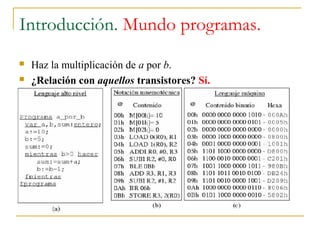 Introducción. Mundo programas.
 Haz la multiplicación de a por b.
 ¿Relación con aquellos transistores? Sí.
 