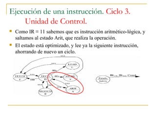 Ejecución de una instrucción. Ciclo 3.
Unidad de Control.
 Como IR ≡ 11 sabemos que es instrucción aritmético-lógica, y
saltamos al estado Arit, que realiza la operación.
 El estado está optimizado, y lee ya la siguiente instrucción,
ahorrando de nuevo un ciclo.
 