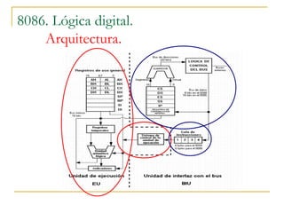 8086. Lógica digital.
Arquitectura.
 