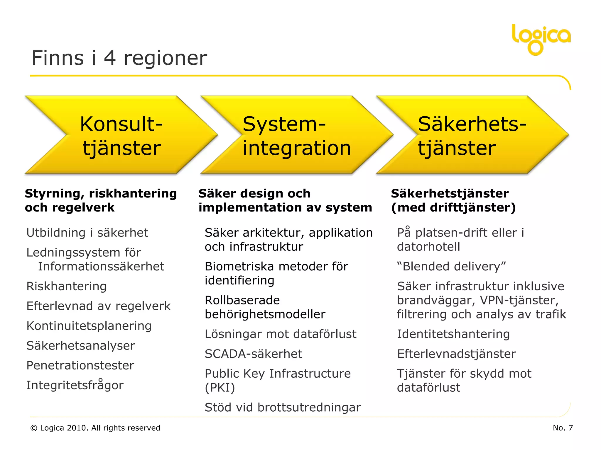 Finns i 4 regioner Säker arkitektur, applikation och infrastruktur Biometriska metoder för identifiering Rollbaserade behörighetsmodeller Lösningar mot dataförlust SCADA-säkerhet Public Key Infrastructure (PKI) Stöd vid brottsutredningar Säker design och implementation av system På platsen-drift eller i datorhotell “ Blended delivery” Säker infrastruktur inklusive brandväggar, VPN-tjänster, filtrering och analys av trafik Identitetshantering Efterlevnadstjänster  Tjänster för skydd mot dataförlust Säkerhetstjänster (med drifttjänster) Styrning, riskhantering  och regelverk Utbildning i säkerhet Ledningssystem för Informationssäkerhet Riskhantering Efterlevnad av regelverk Kontinuitetsplanering Säkerhetsanalyser Penetrationstester Integritetsfrågor System- integration Säkerhets- tjänster Konsult- tjänster 