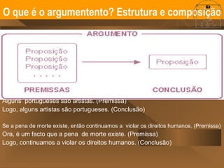 Alguns  portugueses são artistas. (Premissa) Logo, alguns artistas são portugueses. (Conclusão) Se a pena de morte existe, então continuamos a  violar os direitos humanos. (Premissa) Ora, é um facto que a pena  de morte existe. (Premissa) Logo, continuamos a violar os direitos humanos. (Conclusão) O que é o argumentento? Estrutura e composição 