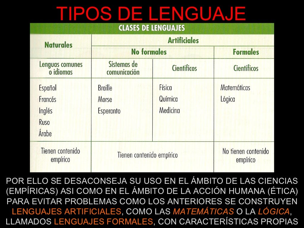 Diferença Entre Logica Formal E Informal