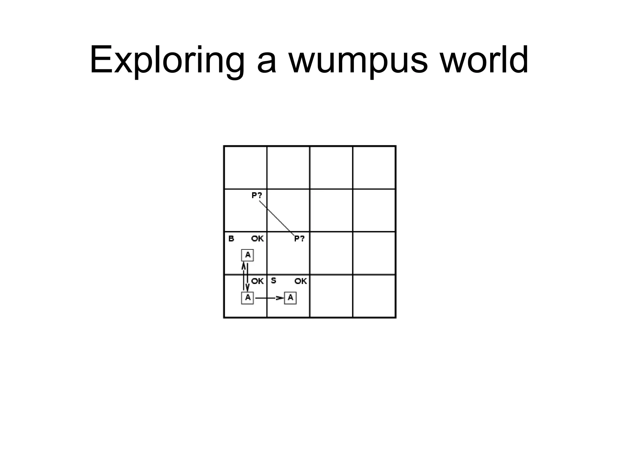 Exploring a wumpus world
 