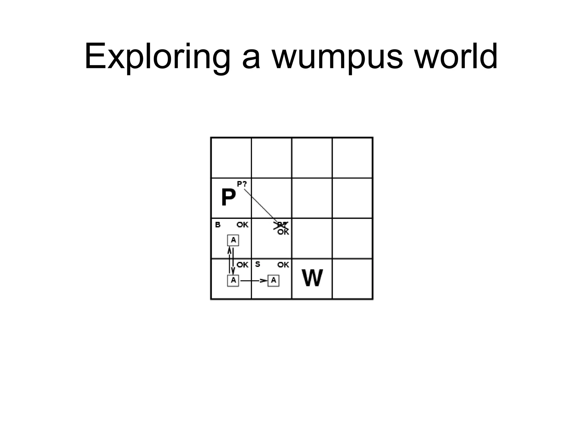 Exploring a wumpus world
 