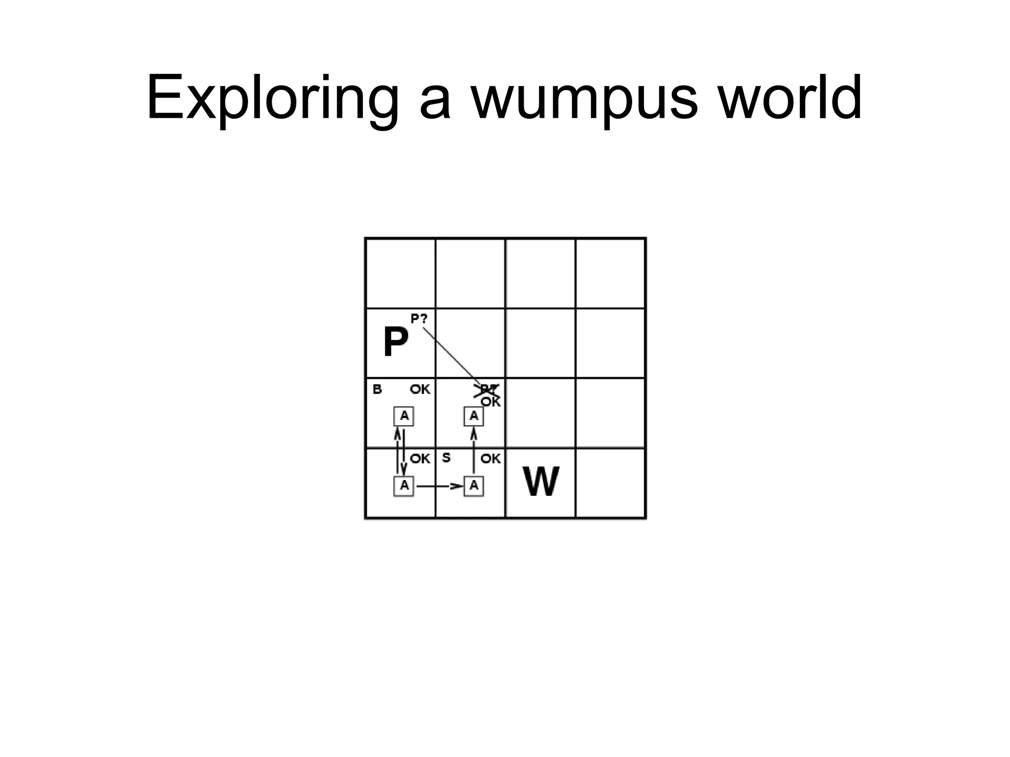 Exploring a wumpus world
 