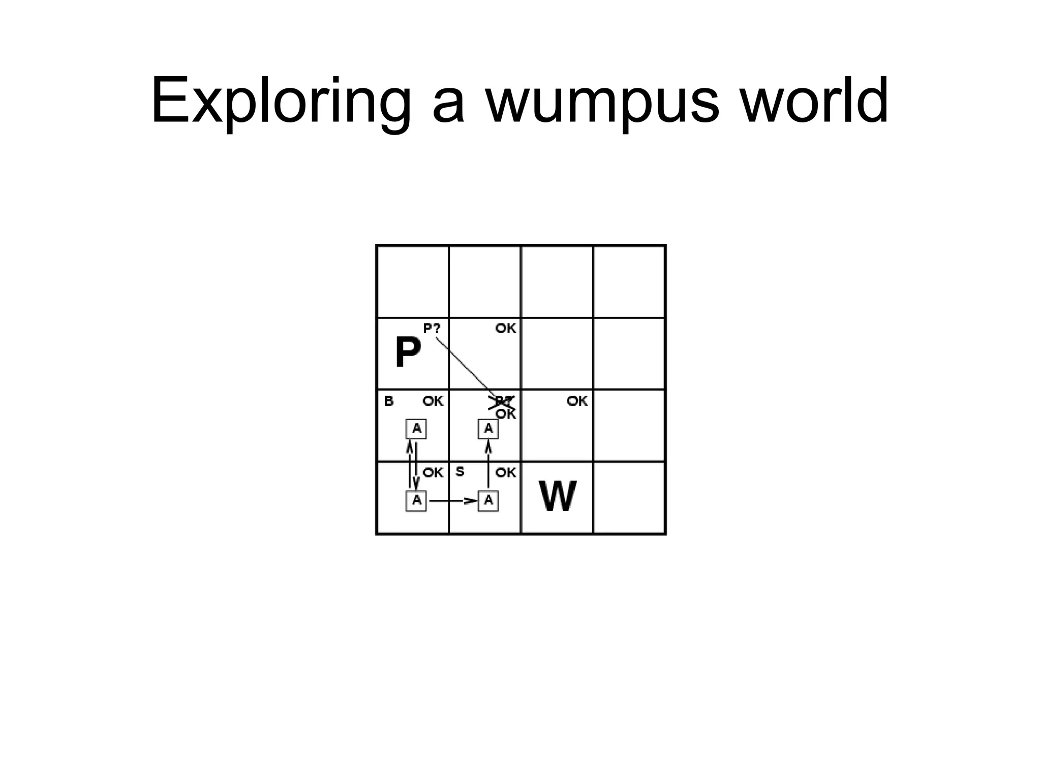 Exploring a wumpus world
 