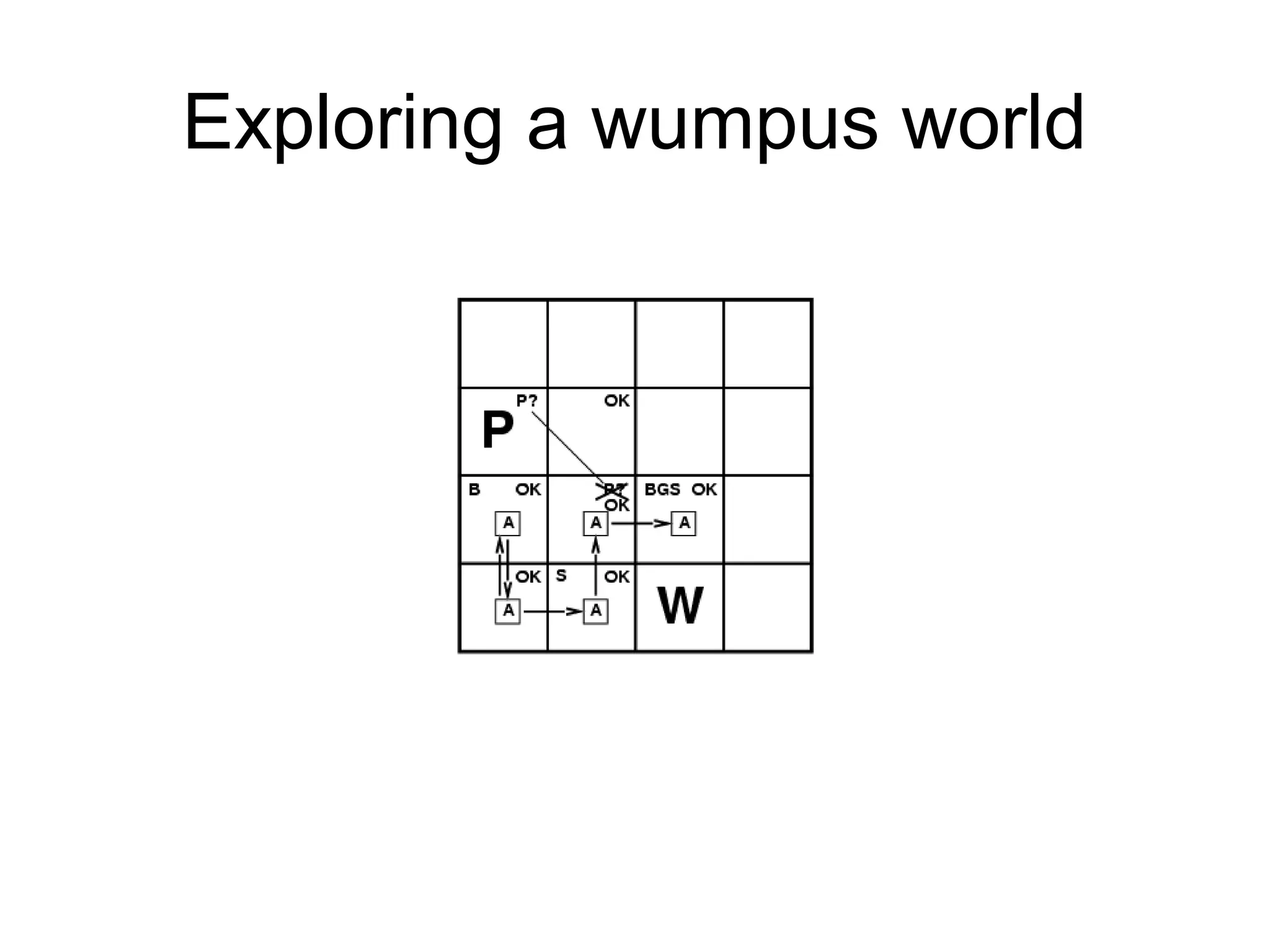 Exploring a wumpus world
 