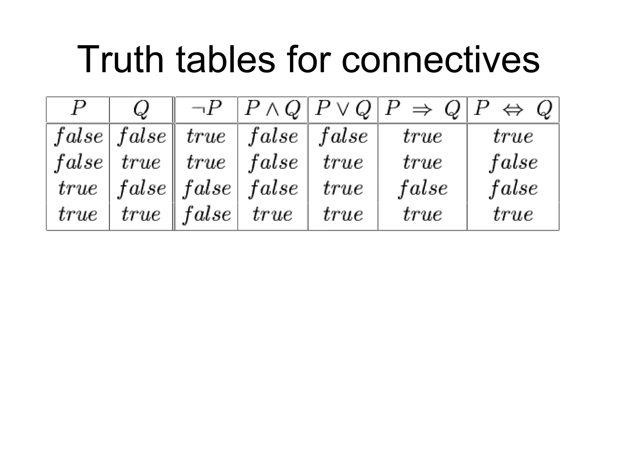 Truth tables for connectives
 