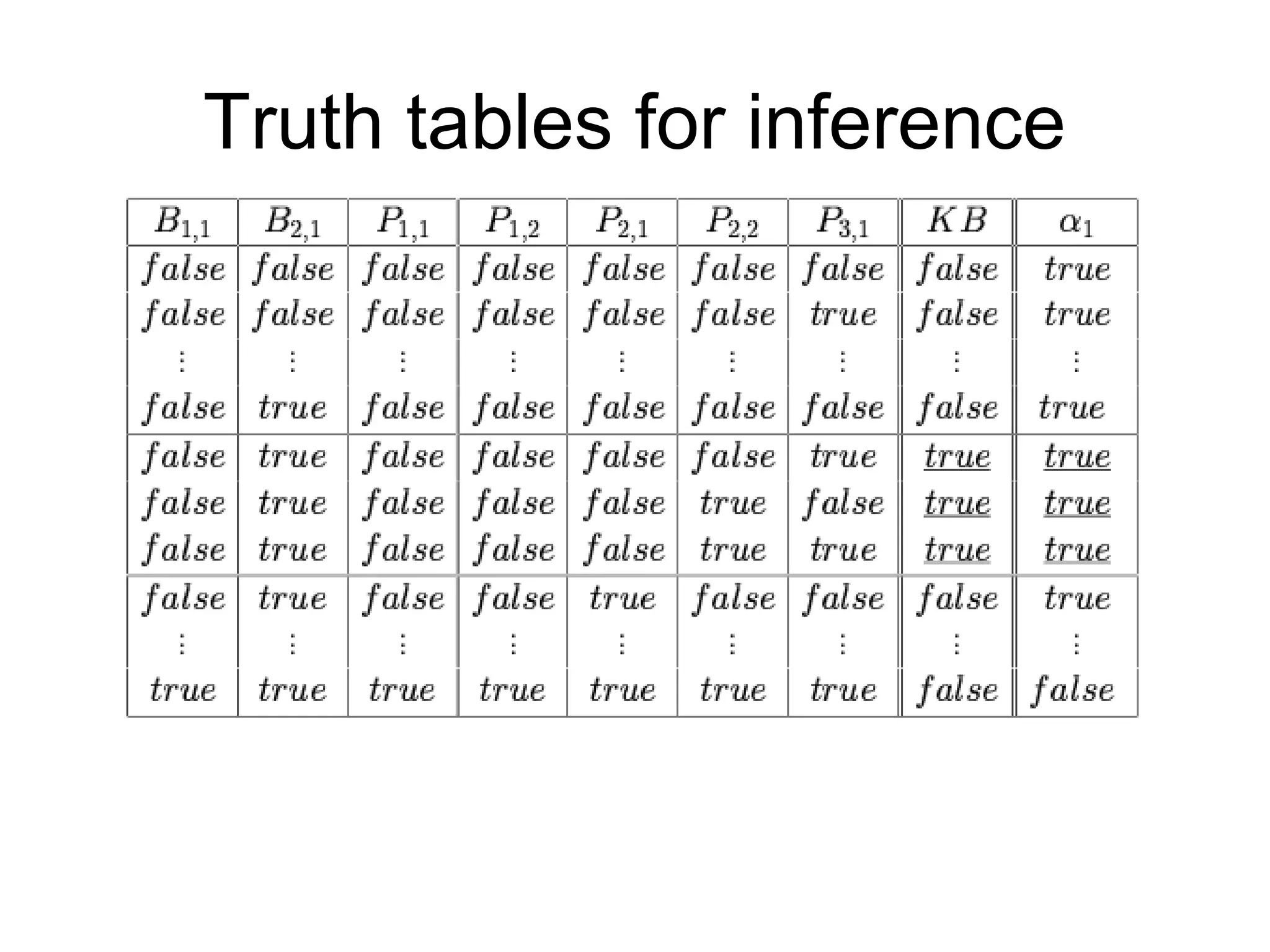 Truth tables for inference
 