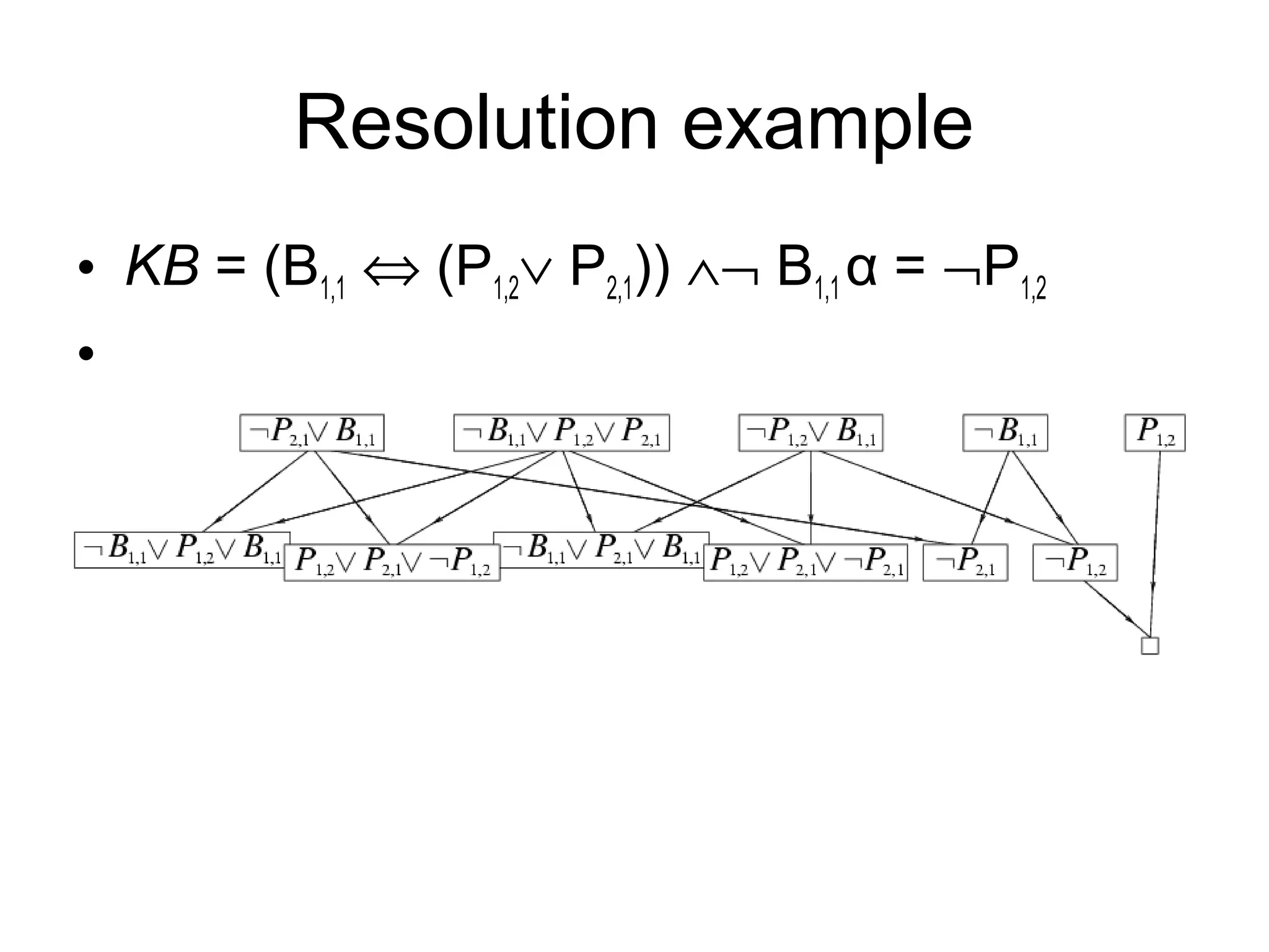 Resolution example
• KB = (B1,1 ⇔ (P1,2∨ P2,1)) ∧¬ B1,1 α = ¬P1,2
•
 