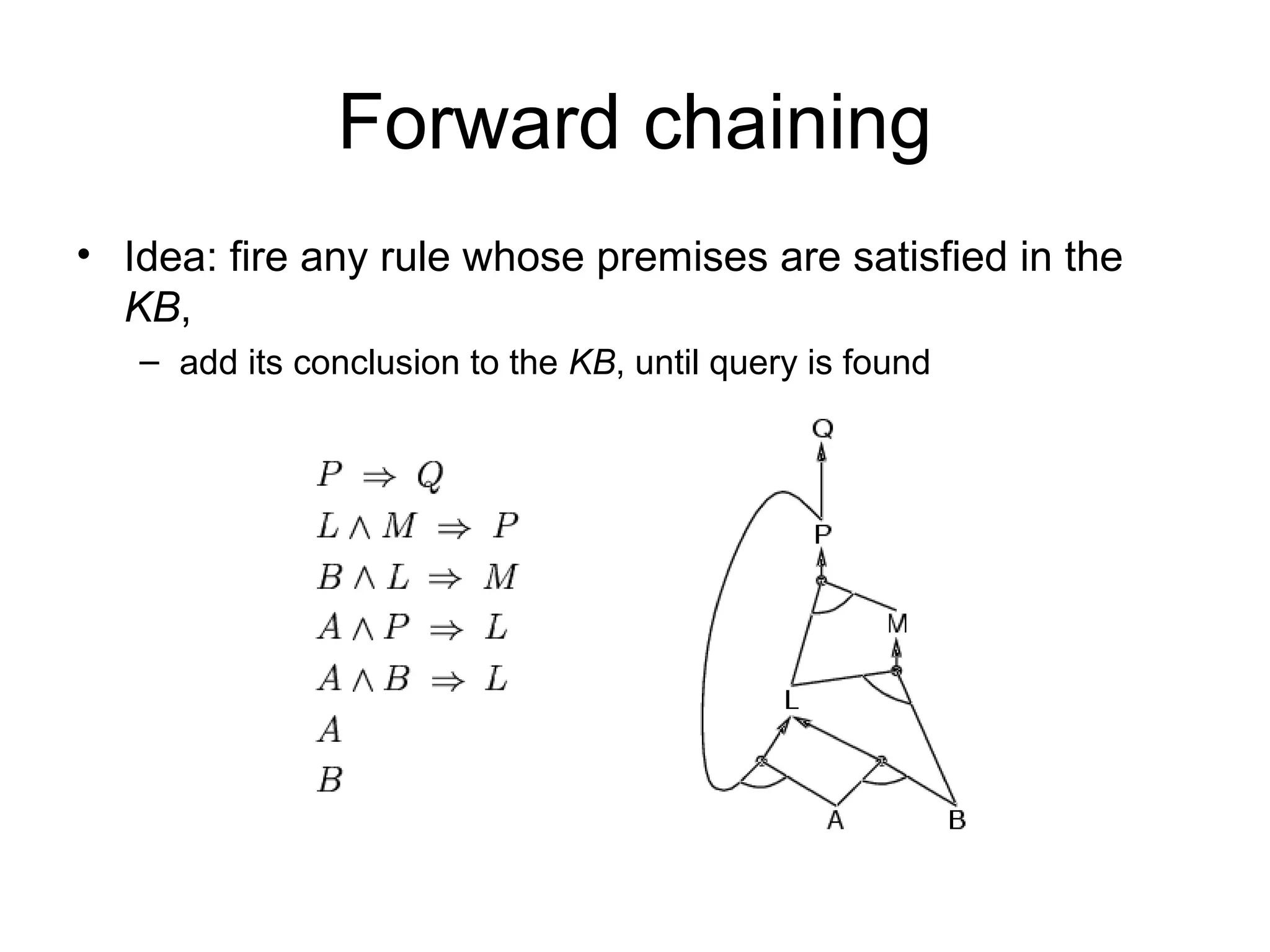 Forward chaining
• Idea: fire any rule whose premises are satisfied in the
KB,
– add its conclusion to the KB, until query is found
 
