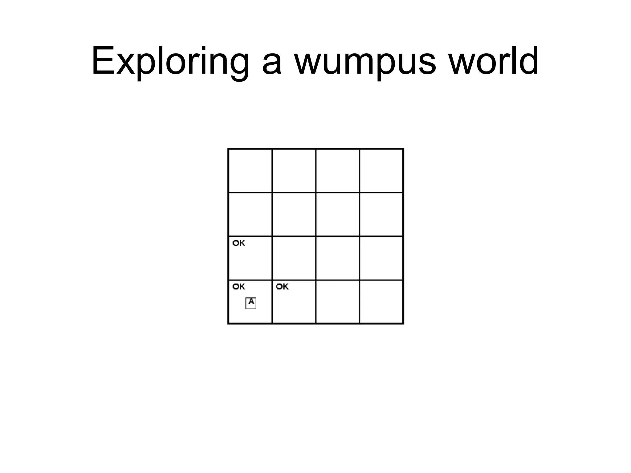Exploring a wumpus world
 