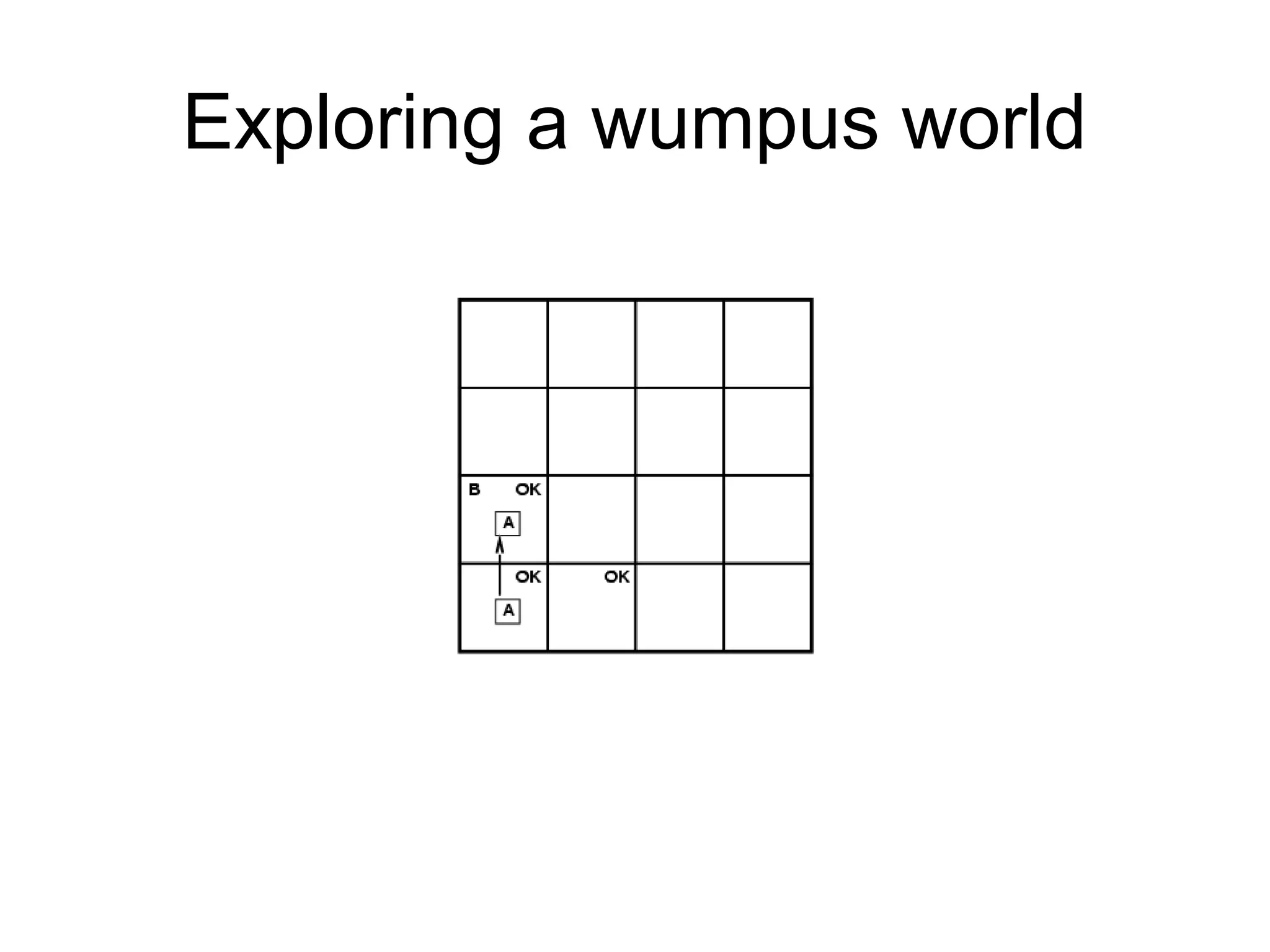 Exploring a wumpus world
 