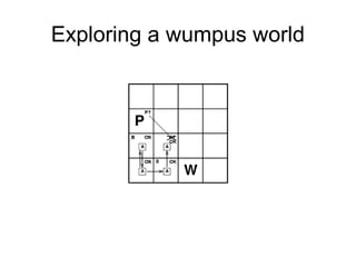 Exploring a wumpus world
 