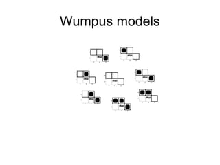 Wumpus models
 