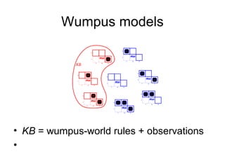 Wumpus models
• KB = wumpus-world rules + observations
•
 
