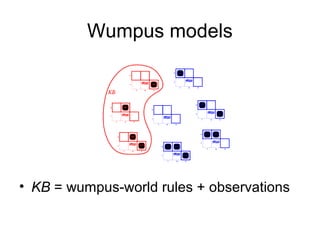 Wumpus models
• KB = wumpus-world rules + observations
 