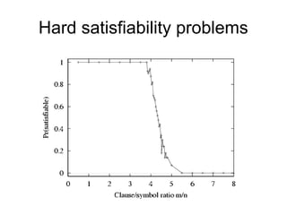 Hard satisfiability problems
 