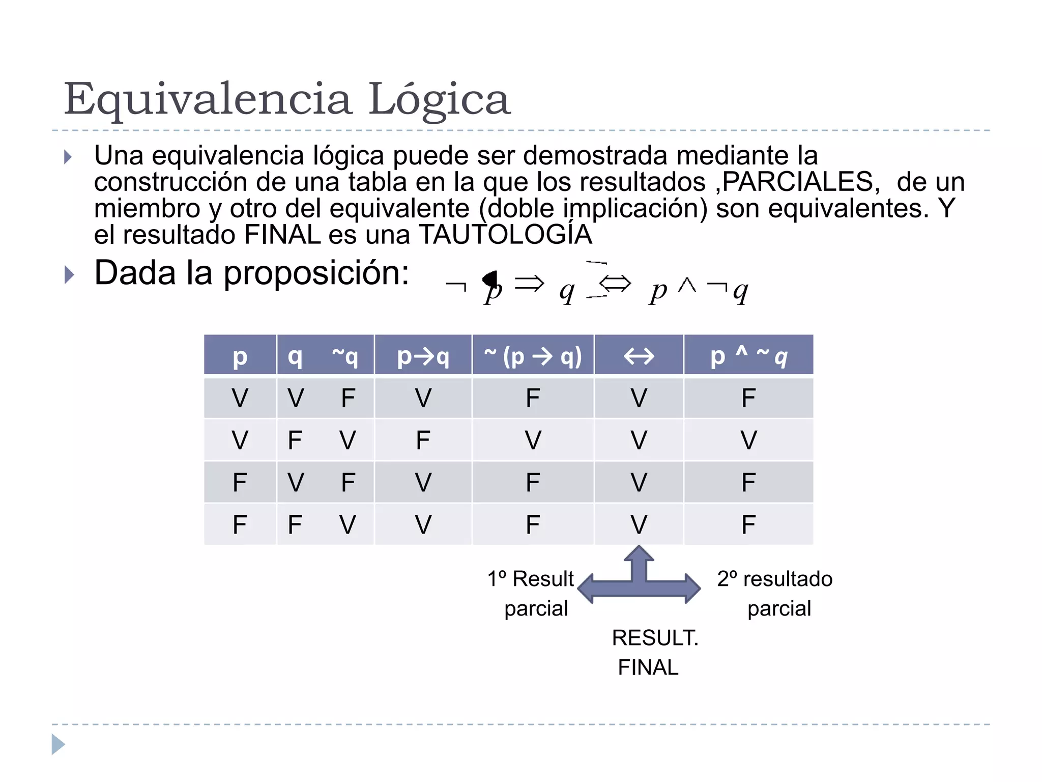 Equivalencia LógicaUna equivalencia lógica puede ser demostrada mediante la construcción de una tabla en la que los resultados ,PARCIALES,  de un miembro y otro del equivalente (doble implicación) son equivalentes. Y el resultado FINAL es una TAUTOLOGÍADada la proposición:                                                                        1º Result                        2º resultado                                                                           parcial                              parcial                                                                                            RESULT.                                                                                             FINAL