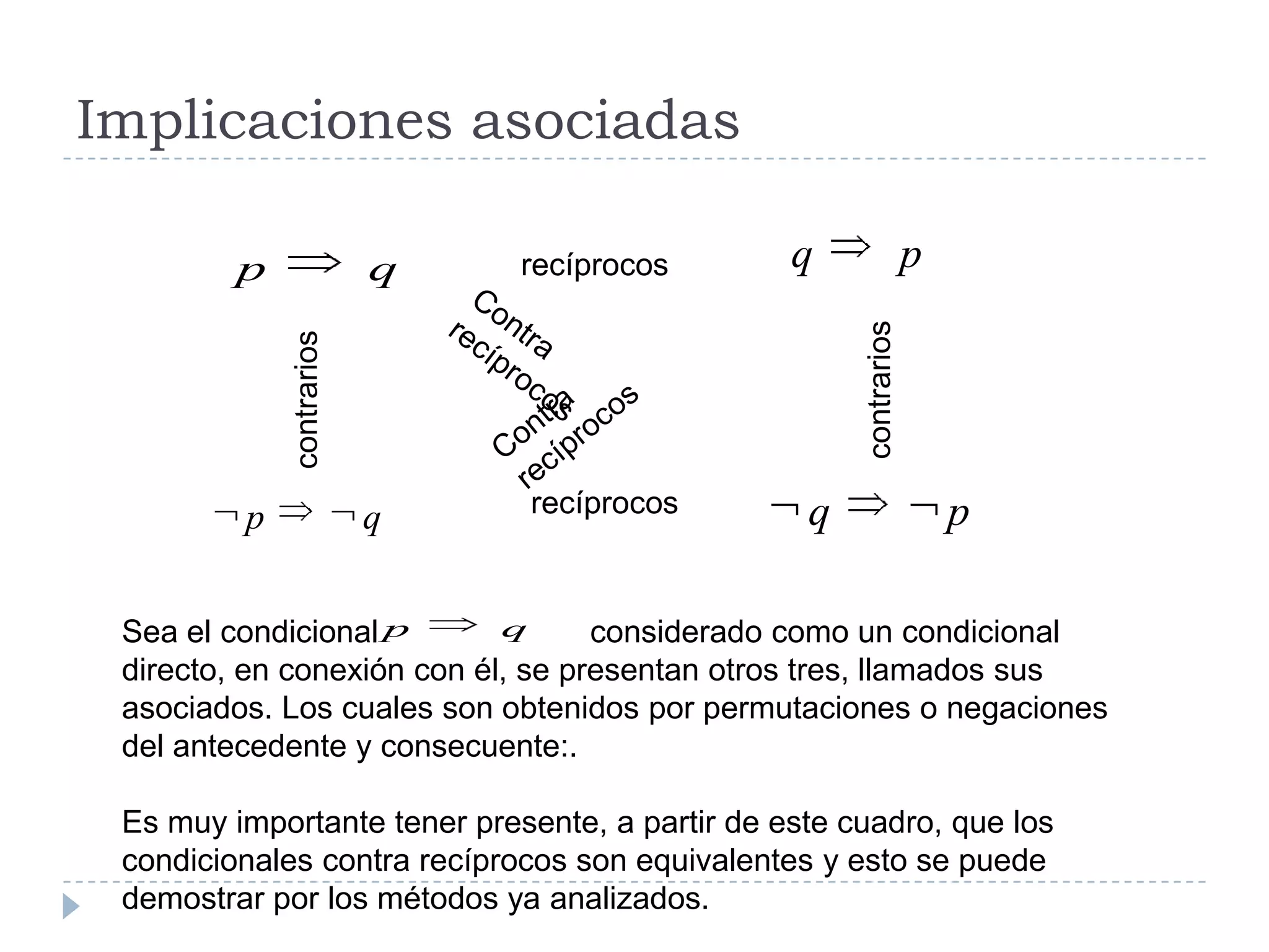 Implicaciones asociadasrecíprocosContra       recíprocoscontrariosContra        recíprocoscontrariosrecíprocosSea el condicional                        considerado como un condicional directo, en conexión con él, se presentan otros tres, llamados sus asociados. Los cuales son obtenidos por permutaciones o negaciones del antecedente y consecuente:.Es muy importante tener presente, a partir de este cuadro, que los condicionales contra recíprocos son equivalentes y esto se puede demostrar por los métodos ya analizados.
