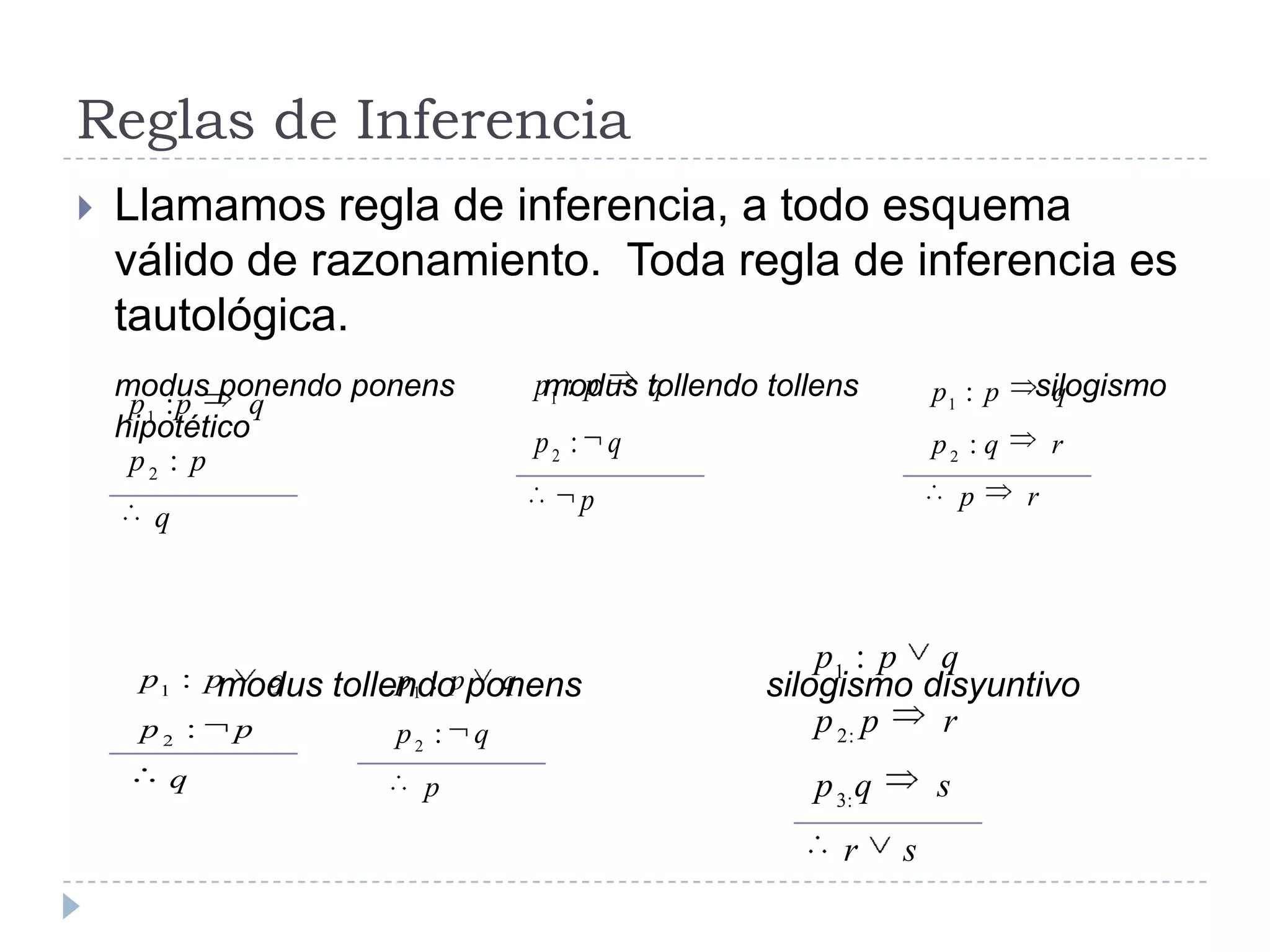 Reglas de InferenciaLlamamos regla de inferencia, a todo esquema válido de razonamiento.  Toda regla de inferencia es tautológica.modus ponendo ponens          modus tollendo tollens                    silogismo hipotéticomodus tollendo ponens                   silogismo disyuntivo