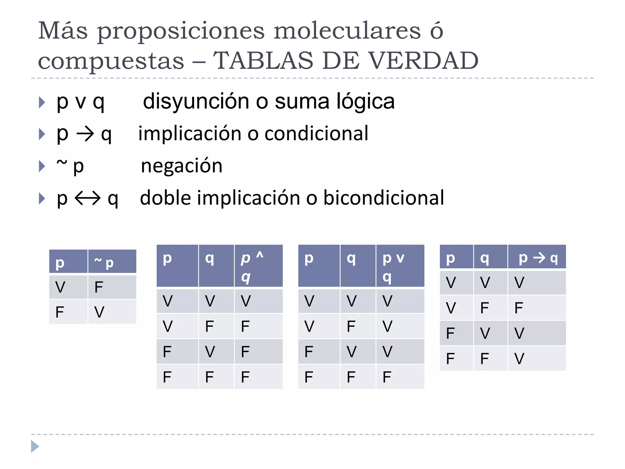 Más proposiciones moleculares ó compuestas – TABLAS DE VERDADp v q      disyunción o suma lógicap -> q     implicación o condicional~ p           negaciónp ↔ q    doble implicación o bicondicional