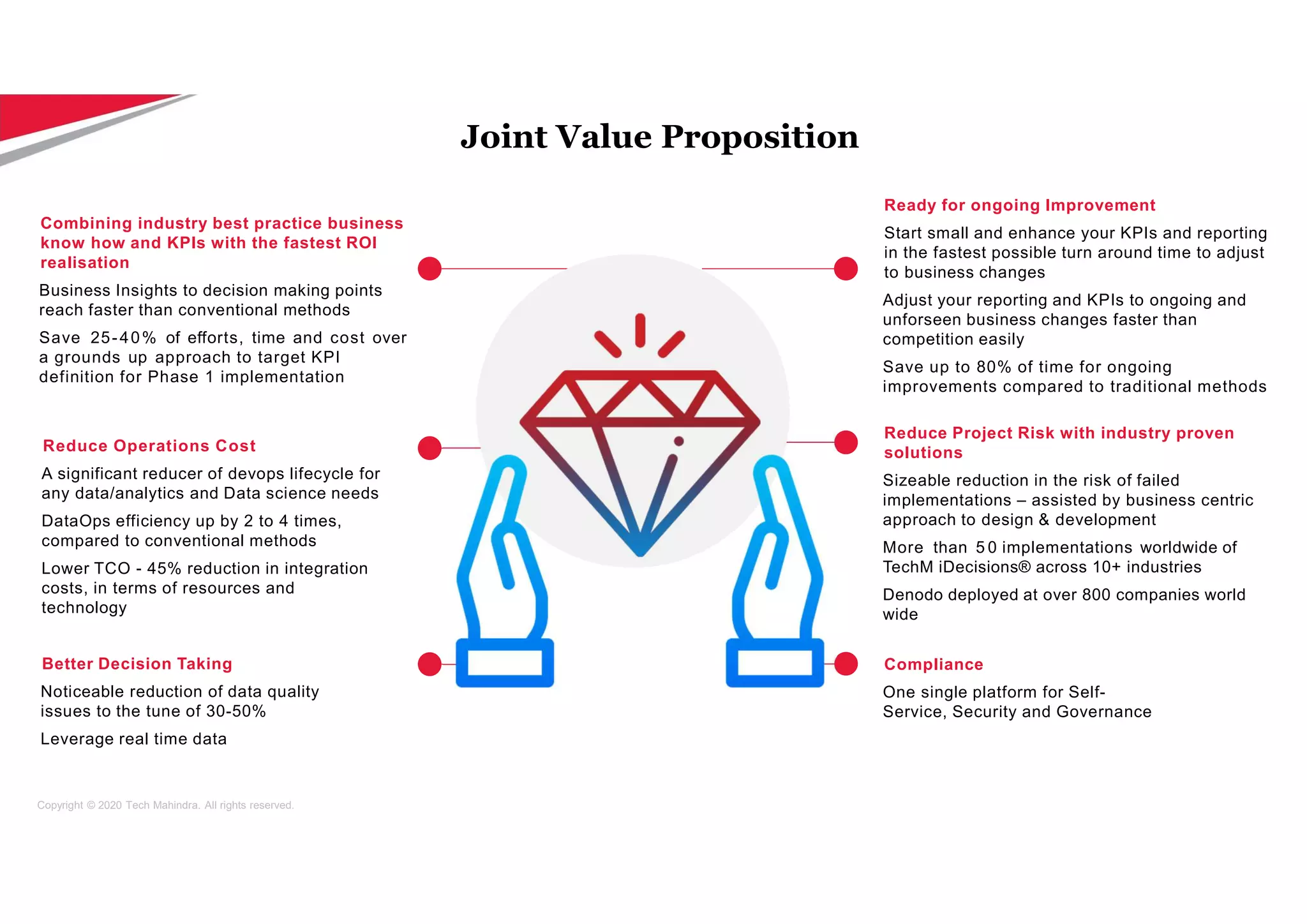 Copyright © 2020 Tech Mahindra. All rights reserved.
Combining industry best practice business
know how and KPIs with the fastest ROI
realisation
Business Insights to decision making points
reach faster than conventional methods
Save 25-40% of efforts, time and cost over
a grounds up approach to target KPI
definition for Phase 1 implementation
Ready for ongoing Improvement
Start small and enhance your KPIs and reporting
in the fastest possible turn around time to adjust
to business changes
Adjust your reporting and KPIs to ongoing and
unforseen business changes faster than
competition easily
Save up to 80% of time for ongoing
improvements compared to traditional methods
Reduce Operations Cost
A significant reducer of devops lifecycle for
any data/analytics and Data science needs
DataOps efficiency up by 2 to 4 times,
compared to conventional methods
Lower TCO - 45% reduction in integration
costs, in terms of resources and
technology
Reduce Project Risk with industry proven
solutions
Sizeable reduction in the risk of failed
implementations – assisted by business centric
approach to design & development
More than 5 0 implementations worldwide of
TechM iDecisions® across 10+ industries
Denodo deployed at over 800 companies world
wide
Better Decision Taking
Noticeable reduction of data quality
issues to the tune of 30-50%
Leverage real time data
Compliance
One single platform for Self-
Service, Security and Governance
Joint Value Proposition
 