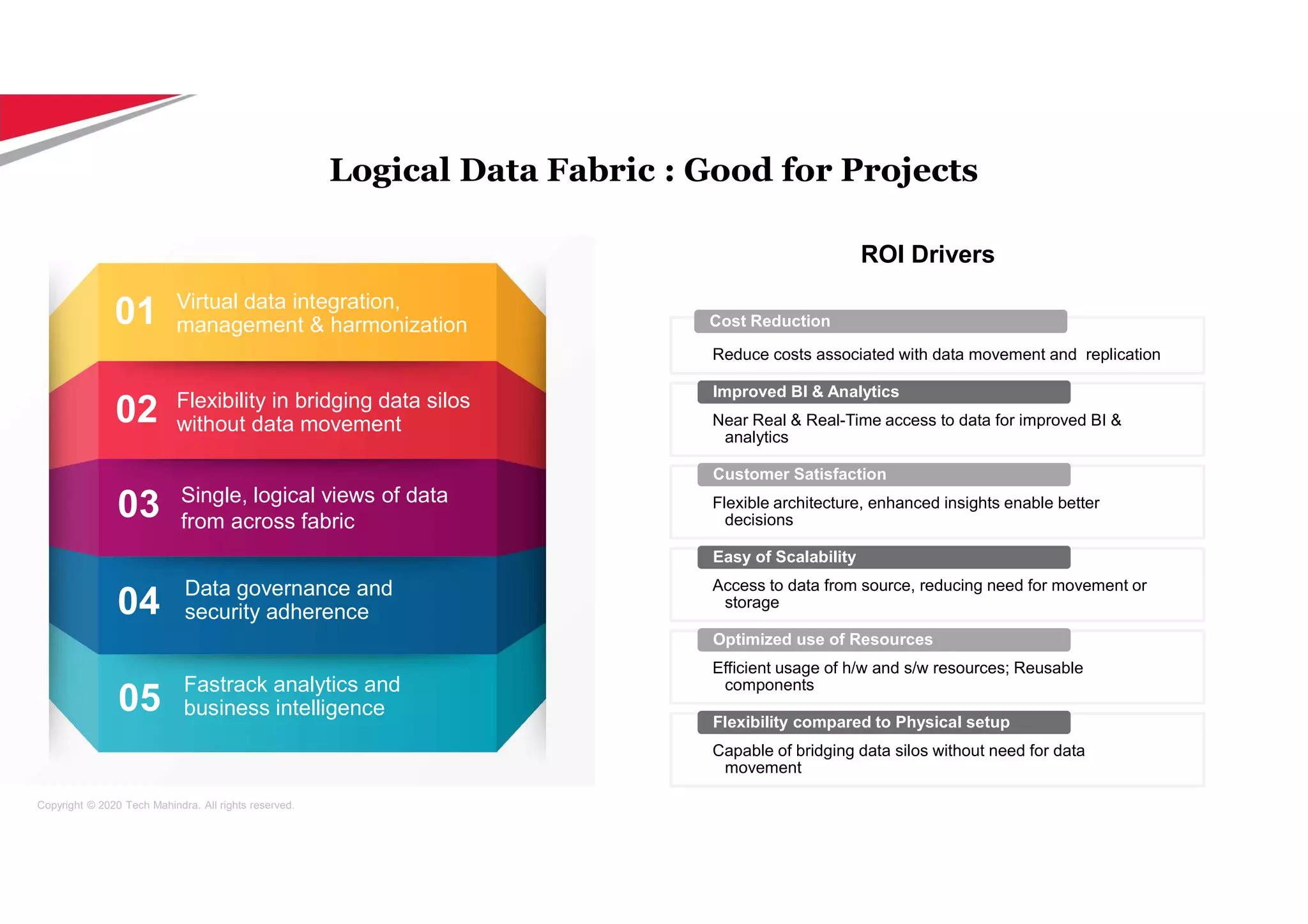 Copyright © 2020 Tech Mahindra. All rights reserved.
Logical Data Fabric : Good for Projects
Fastrack analytics and
business intelligence
Single, logical views of data
from across fabric
Data governance and
security adherence
Flexibility in bridging data silos
without data movement
Virtual data integration,
management & harmonization
03
04
05
02
01
Reduce costs associated with data movement and replication
Cost Reduction
Near Real & Real-Time access to data for improved BI &
analytics
Improved BI & Analytics
Flexible architecture, enhanced insights enable better
decisions
Customer Satisfaction
Access to data from source, reducing need for movement or
storage
Easy of Scalability
Efficient usage of h/w and s/w resources; Reusable
components
Optimized use of Resources
Capable of bridging data silos without need for data
movement
Flexibility compared to Physical setup
ROI Drivers
 