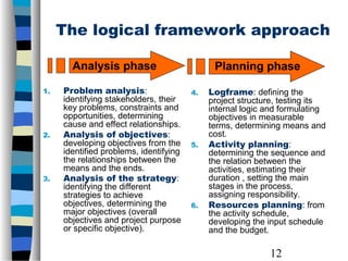 Proposal Development: Logical framework and project proposal | PPT