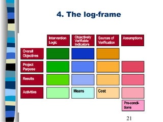 Logical framework-and-project-proposal-119679674017067-2 | PPT