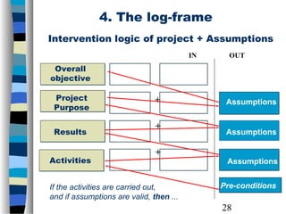 Logical framework-and-project-proposal-119679674017067-2 | PPT